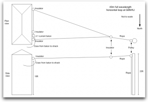 Delta Loop Modelling Building a 40m (7MHz) horizontal delta loop | QSO365