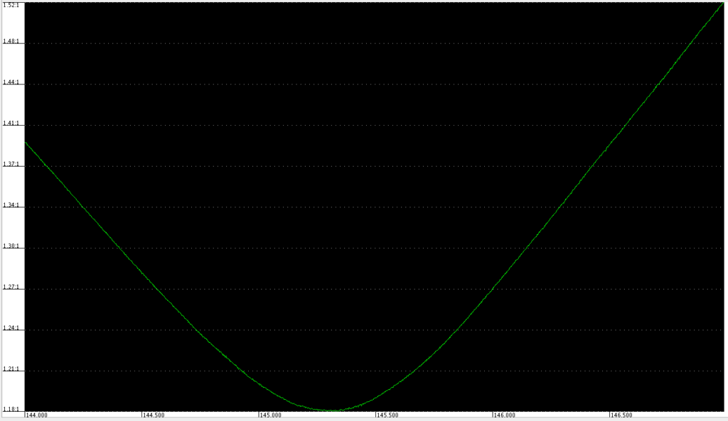 Diamond X510N 2m SWR measured with miniVNA Tiny