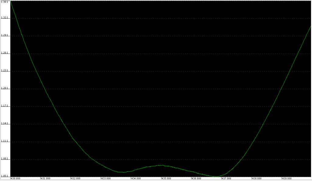 Diamond X510N 70cms SWR measured with miniVNA Tiny