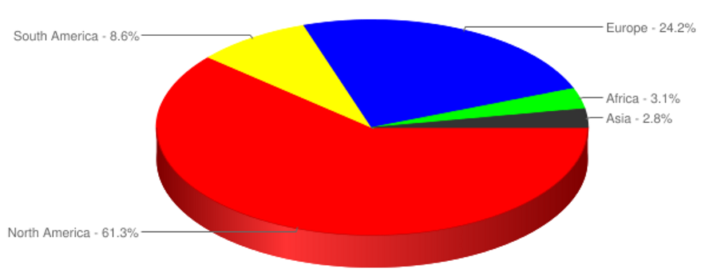 Breakdown of continents worked during CQ WW RTTY 2017 by G6NHU