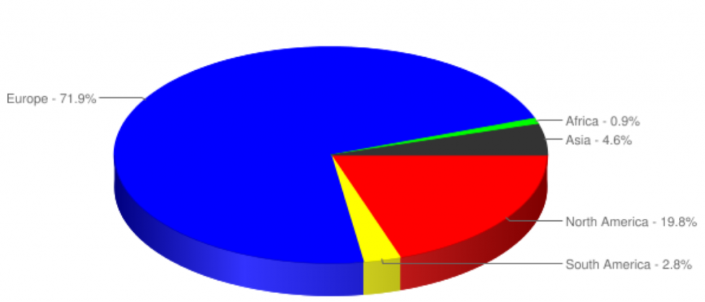 Breakdown of continents worked using GR6NHU